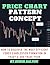 PRICE CHART PATTERN TRADING  by Derek Salvon