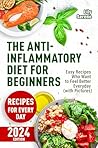 The Anti-Inflamma...