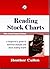 Reading Stock Charts: A Beg...