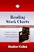 Reading Stock Charts: A Beg...