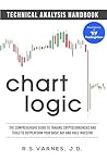 Chart Logic - Tec...
