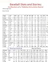 Baseball Stats an...