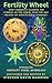 Fertility Wheel: How Correctly Aligning the Symbols of the Zodiac with the Sun Creates an Agricultural Almanac! Introducing Fertility Wheel Astrology