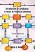 Introduction to Databases: A Focus on Practical Solutions: Third Edition