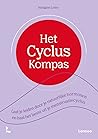 Het Cyclus Kompas