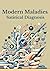 Modern Maladies: A Satirica...
