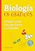 BIOLOGIA EN GRÁFICOS: Una g...