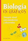 BIOLOGIA EN GRÁFI...
