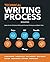Technical Writing Process by Kieran Morgan