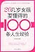 20几岁女孩要懂得的100条人生经验