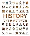 History Year by Y...