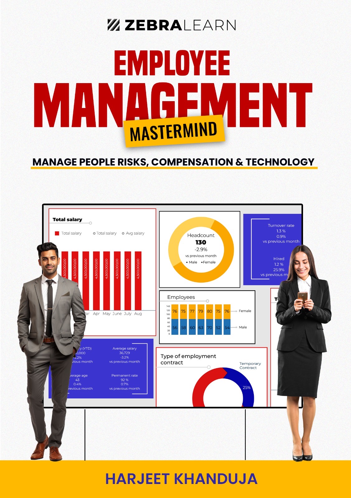 Employee Management Mastermind