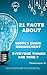 21 Facts About Supply Chain Management by Thandavarayan M