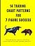 14 trading chart patterns For 7 Figures by Raj Goswami