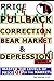 PRICE PULLBACK,CORRECTION,B...