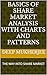 BASICS OF SHARE MARKET ANALYSIS WITH CHARTS AND PATTERNS by Deep Mukherjee