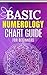 Make your Numerology Chart ...