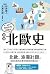 極簡北歐史