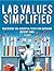 Lab Values Simplified: Mastering 100 Essential Tests for Superior Patient Care