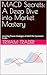 MACD Secrets: A Deep Dive i...
