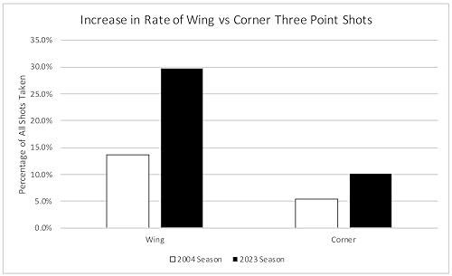 Basketball beyond Paper: Insights into the Game's Analytics Revolution (Paperback)
