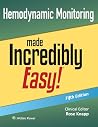 Hemodynamic Monit...