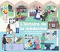 L'histoire de la médecine: Des plantes qui soignent aux robots qui opèrent