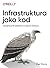 Infrastruktura jako kod