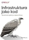 Infrastruktura jako kod