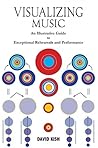 Visualizing Music