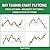 Day Trading Chart Patterns: Price actions + Breakout patterns + Candlestick patterns and more