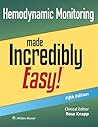 Hemodynamic Monit...