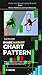 Share Market Chart Pattern ...