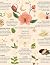 The Global Garden: Natural ...