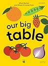 Our Big Table: What We Eat and Where it Comes From