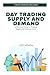 Day Trading Supply And Dema...