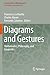 Diagrams and Gestures: Mathematics, Philosophy, and Linguistics (Lecture Notes in Morphogenesis)