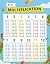 IXL Multiplication Chart, T...