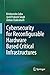 Cybersecurity for Reconfigurable Hardware Based Critical Infrastructures
