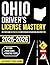 Ohio Driver's License Maste...
