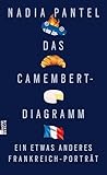 Das Camembert-Dia...