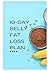 10-Day Belly Fat Loss Plan:...