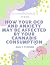 How Your OCD and Anxiety Ma...