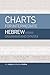 Charts for Intermediate Hebrew Grammar and Syntax by H. H. Hardy II
