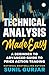 Technical Analysis Made Easy by Sunil Gurjar