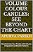 Volume Colour Candles: See Beyond the Chart: Revolutionize Your Trades with Volume Integrated Candlestick Patterns (Stock Market simplified)