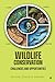 Wildlife Conservation : Cha...