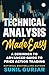 Technical Analysis Made Easy