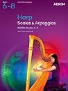 Scales and Arpeggios for Harp, ABRSM Grades 6-8, from 2025