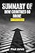 Summary of How Countries Go Broke by Ray Dalio